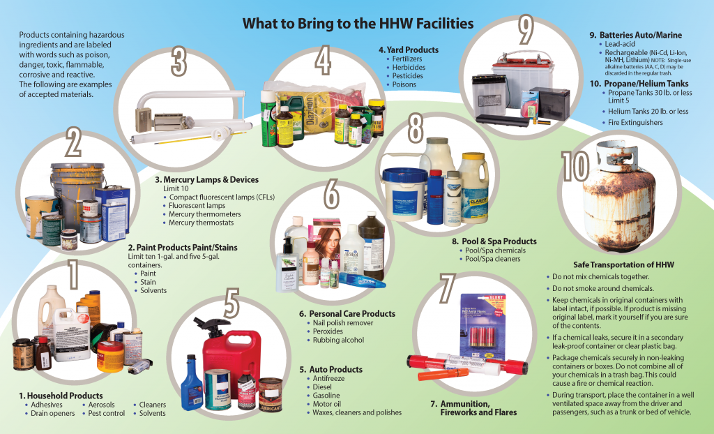 Dana Shores SOLID - Hazardous Waste 8 panel final_web_1.16_Page_2 ...